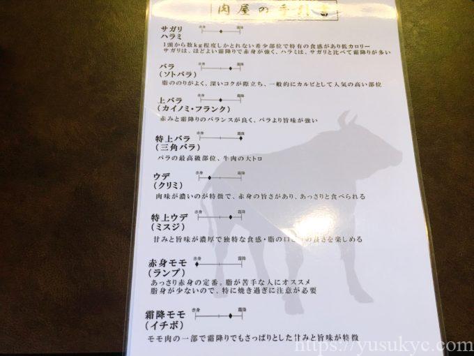 焼肉小川のメニュー