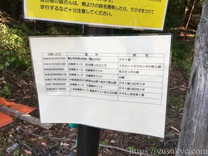 入道ヶ岳熊の出没情報